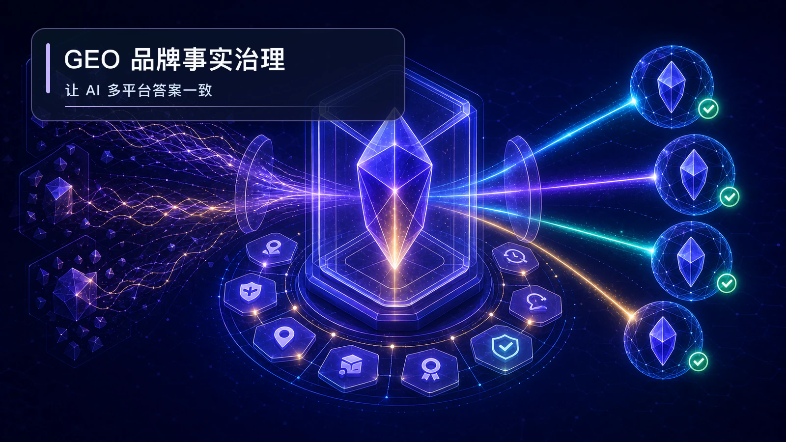 GEO 品牌事实治理:让 AI 多平台答案一致封面