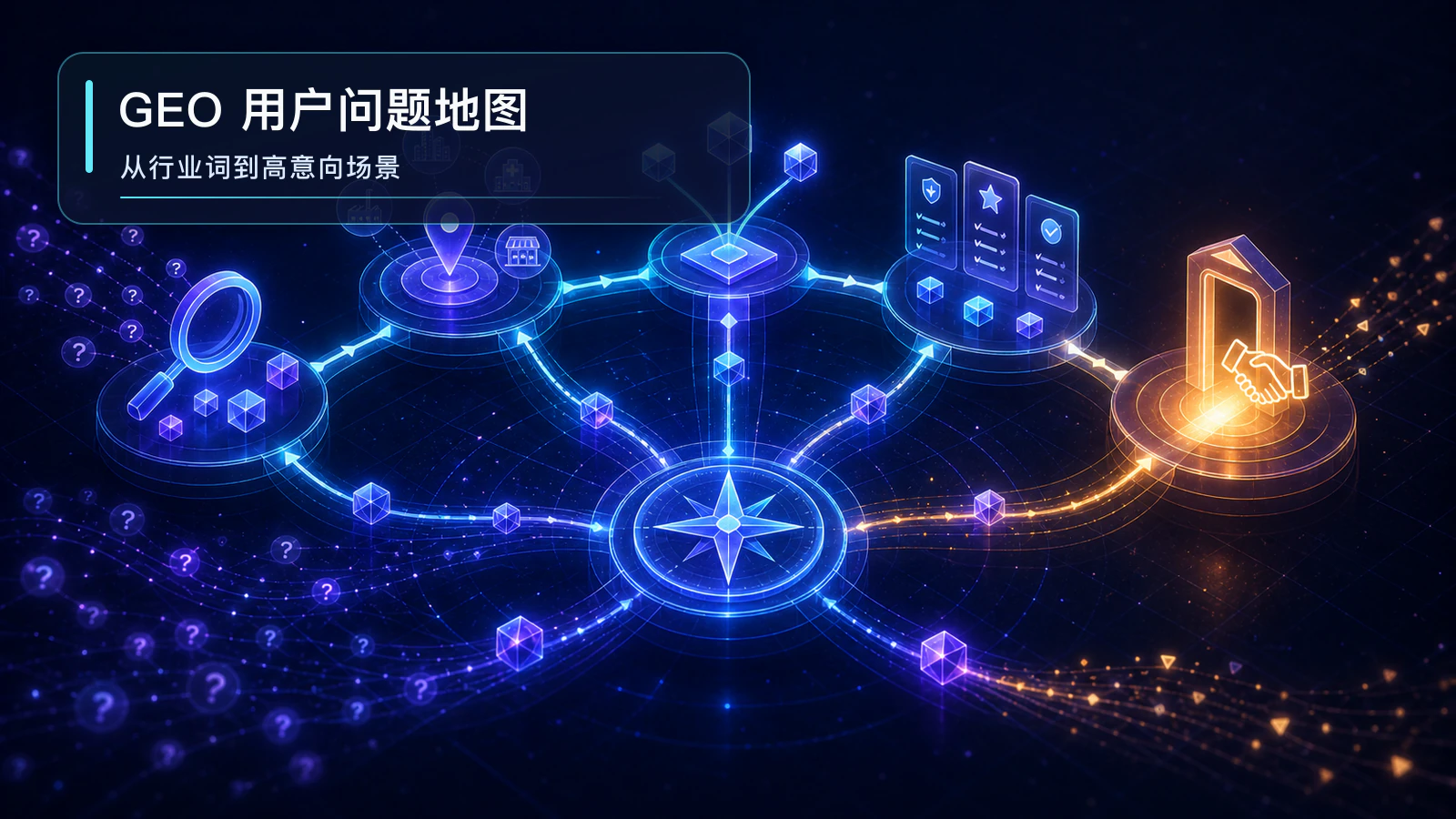 GEO 用户问题地图:从行业词到高意向场景封面
